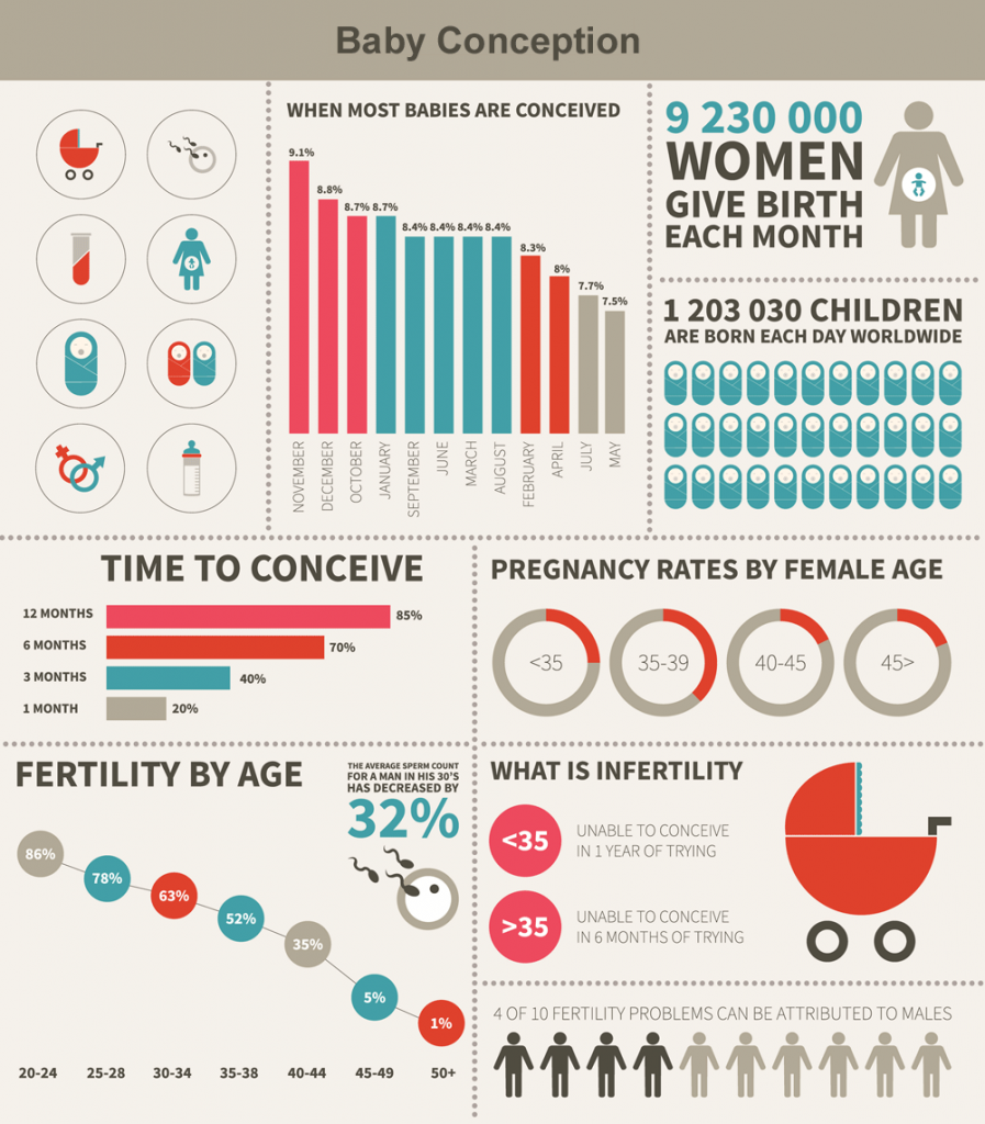 Infertility Infographic