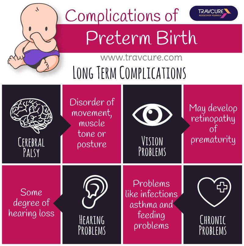 Complications Of Preterm Birth