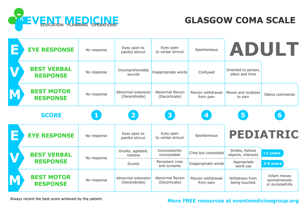 Basic Glasgow Coma Scale