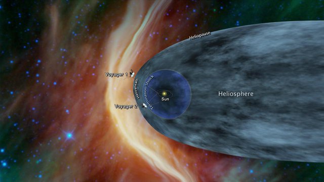 Planetary Phases