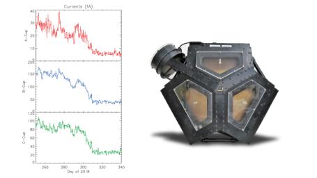 Plasma Science Instrument